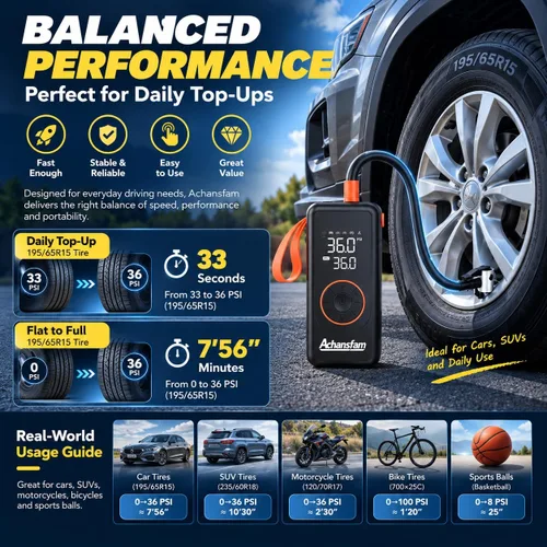 Vista 5 de Portable Air Compressor, 48s Fast Inflation, Cordless with Dual Power Supply, 150 PSI Tire Pump with Digital Gauge, Long Runtime & Storage Case for