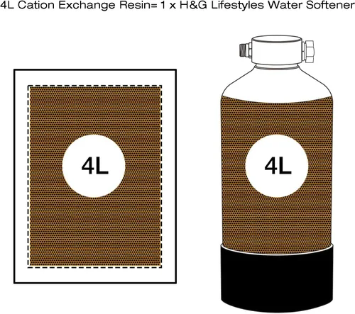Vista 2 de H&G Lifestyles Resina Suavizador de Agua Resina de Intercambio Iónico Catiónico Recambio de Cartucho de Filtro para Sistema Suavizador de Agua de RV