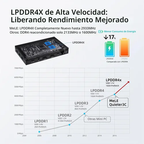 Vista 8 de MeLE Quieter3C Mini PC sin ventilador, Celeron N5100, 8 GB de RAM 128 GB de almacenamiento