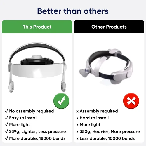 Vista 6 de Merryhome Design Head Strap, Elite Strap, Replacement Strap, Accessories, Compatible with Oculus Quest 2, Meta, for Enhanced Support and Comfort in