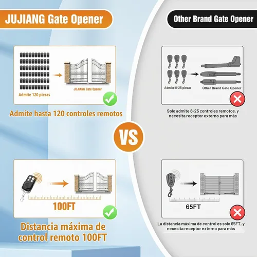 Vista 5 de JUJIANG C026 - Abridor de Puerta Solar con Baterías y Panel Solar para Puertas de Apertura Dual de hasta 1540lb, Kit Completo de Abridor de Puerta