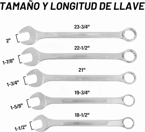 Vista 4 de OEMTOOLS 22101 Juego de llaves combinadas SAE Jumbo de 5 piezas, juego de llaves combinadas grandes, tamaños SAE