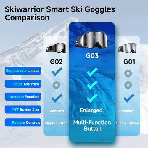 Vista 2 de Multifunctional Smart Wireless Ski Goggles with Walkie-Talkie, Anti-Fog Zeiss Lens, Music & Call Function