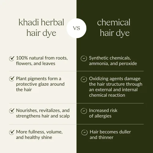 Vista 8 de khadi ASH BROWN Plant Hair Color – Cosmética natural – Color de cabello para mate y marrón medio – 100% herbal, natural y vegano – 3.5 oz