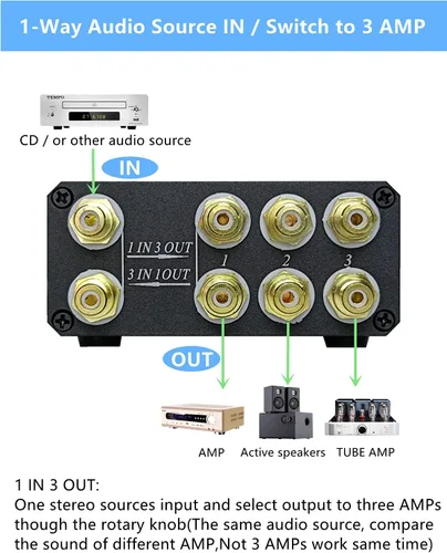 Vista 3 de U31 Premium RCA Switch Box, caja de conmutación de audio 3 en 1 salida, caja de conmutación estéreo con señal sin pérdida, carcasa de aluminio