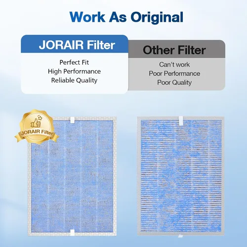 Vista 6 de JORAIR MSA3/MSA3S Filtro HEPA de Reemplazo Compatible con Dispositivos Membrane Solutions MSA3 y MSA3S, Filtro HEPA de 3 Etapas, 1 Paquete