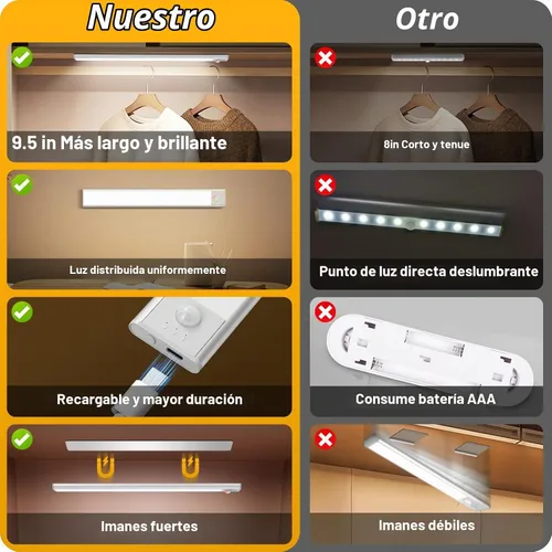 Vista 2 de BLS Luces para debajo del gabinete, 46 luces LED a batería con sensor de movimiento para interiores, luces de armario recargables USB C con sensor