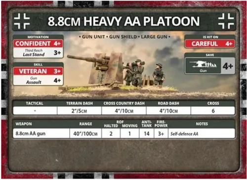 Vista 3 de Flames of War: Pelotón AA pesado alemán de 3.5 in (guerra tardía)