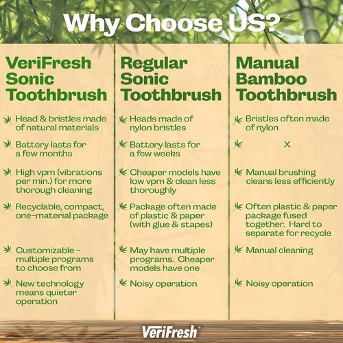 Vista 4 de Cepillo de dientes de bambú sónico VeriFresh, incluye 2 cabezales de cepillo Cabezales de bambú biodegradables, cerdas de aceite de ricino
