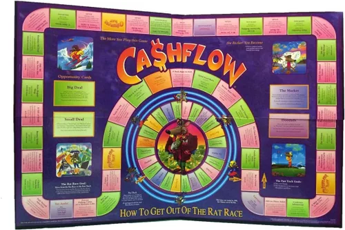 Vista 4 de Rich Dad CashFlow 101 - Juego de mesa de gestión financiera (mini regalo gratis)