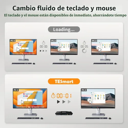 Vista 7 de TESmart Interruptor KVM USB 3.0 HDMI 1 Monitor 2 Computadoras 4K@60Hz, Audio L/R y Micrófono, Emuladores EDID de 2 Puertos, Cambio de Teclas