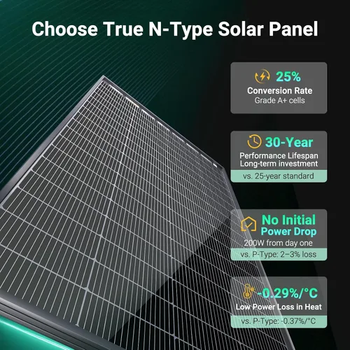 Vista 2 de HQST Panel solar bifacial tipo N 16BB 200 W, con 25% de eficiencia, células de grado A+, clasificación IP65 para RV, remolque, marino, techo