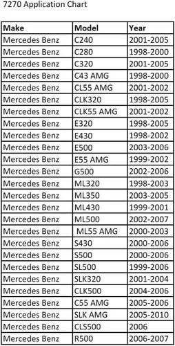 Vista 3 de CTA Tools 7270 Soporte de polea equilibradora armónica de manivela, compatible con Mercedes Benz