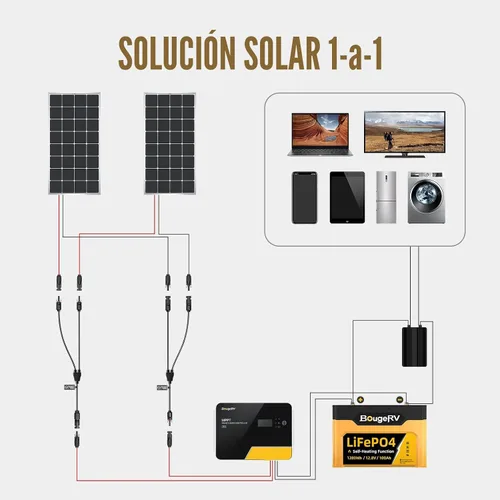 Vista 2 de BougeRV - Kit de herramientas de enchufe de cable adaptador paralelo para panel solar de derivación en Y