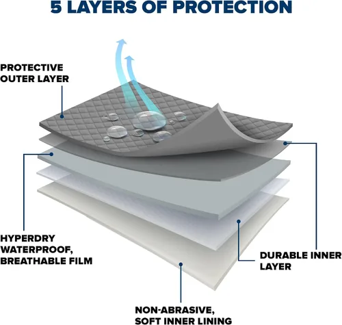 Vista 7 de Budge Protector V Funda para SUV, 5 capas de protección premium contra la intemperie, impermeable, a prueba de polvo, cubierta para SUV tratada