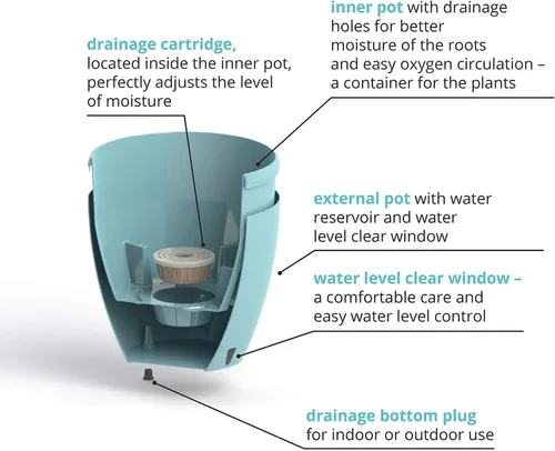 Vista 5 de DECOPOTS - Maceta de riego automático - Maceta decorativa para interiores con cartucho de drenaje e indicador de nivel de agua