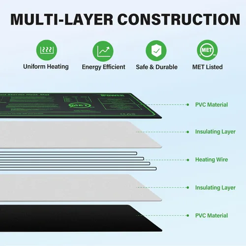 Vista 4 de iPower Alfombrilla térmica duradera e impermeable para plántulas, almohadilla hidropónica cálida para un inicio eficiente de semillas, uso