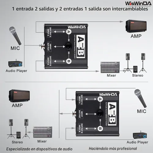 Vista 6 de Pro XLR Pasivo A/B Switch Box Diseño de operación reversible Convertidor de audio equilibrado de 2 canales HiFi Selector de audio estéreo sin