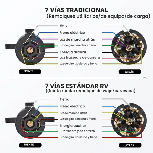 Vista 7 de MECMO Enchufe de Remolque RV de 7 Pines con Empalme de Reemplazo del Lado del Remolque Extremo Macho de 7 Vías Redondo Estilo RV Conector de Arnés