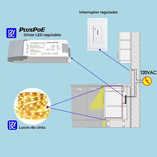 Vista 4 de Transformador regulable de 20 W, fuente de alimentación LED magnética PLUSPOE de 12 V para iluminación LED constante de 12 V 12V20W