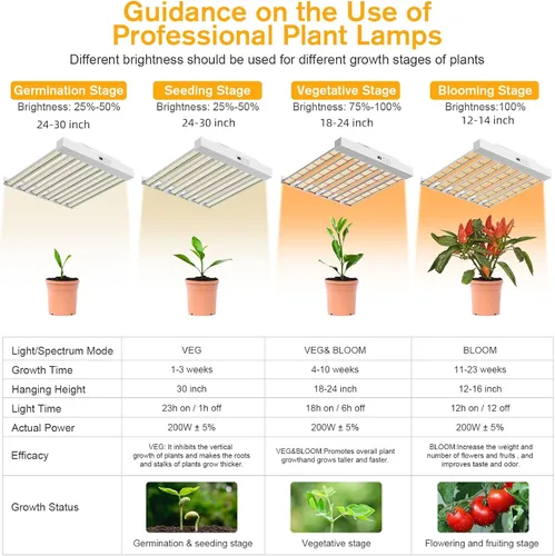 Vista 3 de 2024 Nuevo SPF2000 PRO Luz LED de 200W para Cultivo 3x3 pies de Cobertura con Temporizador y Atenuador para Plantas de Interior en Fase Vegetativa
