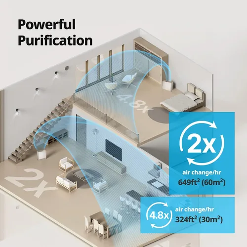 Vista 2 de COWAY Purificadores de aire para el hogar de hasta 1298 pies cuadrados, prefiltro lavable y filtro de partículas para humo, alergias, caspa