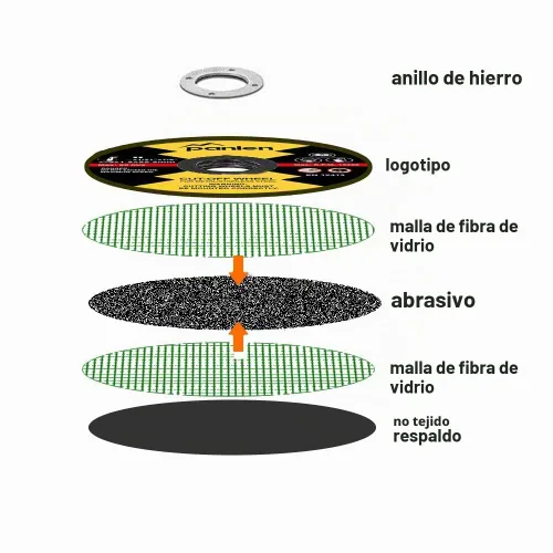 Vista 2 de Paquete de 25 ruedas de corte de 3" x 3/8" para discos de corte