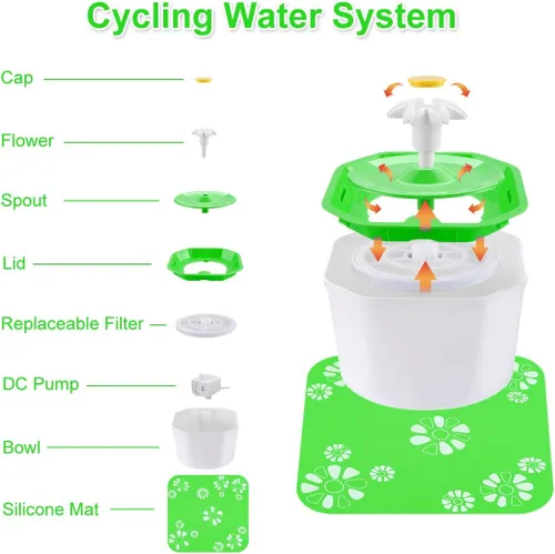 Vista 6 de Fuente de agua para gatos, fuente de agua silenciosa para mascotas, fuente automática para gatos, higiénico saludable, bebedero de agua dulce