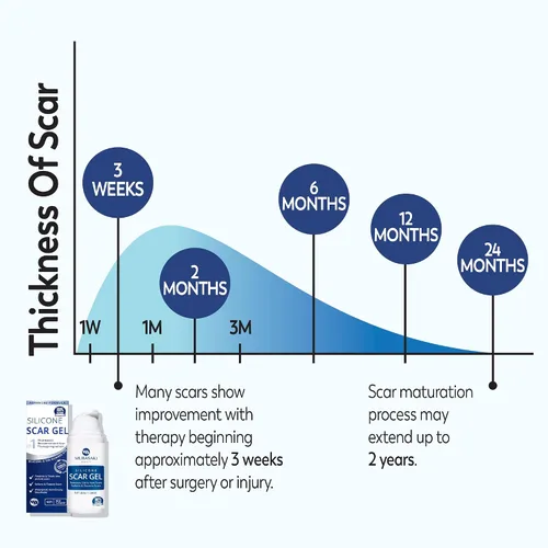 Vista 9 de Solución completa para el cuidado de cicatrices – Cinta de silicona para cicatrices + hojas de cicatrices + tratamiento de gel 100% de silicona