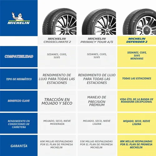 Vista 6 de MICHELIN Defender2 - Neumático para todas las estaciones, CUV, SUV, autos y minivans - 215/65R16 98H