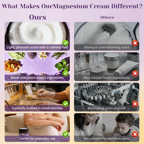 Vista 6 de Crema de magnesio para el sueño y la recuperación muscular: 4.23 onzas de crema tópica de absorción rápida con aceite de lavanda y jojoba, alivia
