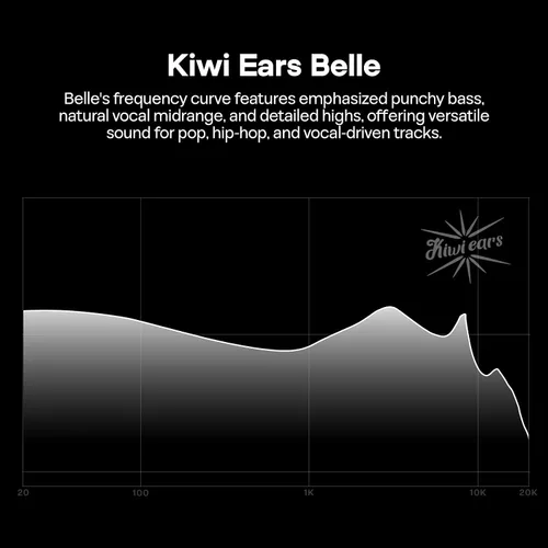 Vista 3 de Linsoul Kiwi Ears Belle 10 mm DLC controlador dinámico de 10 mm para monitorización intra-auricular, auriculares HiFi con cable con cables dobles