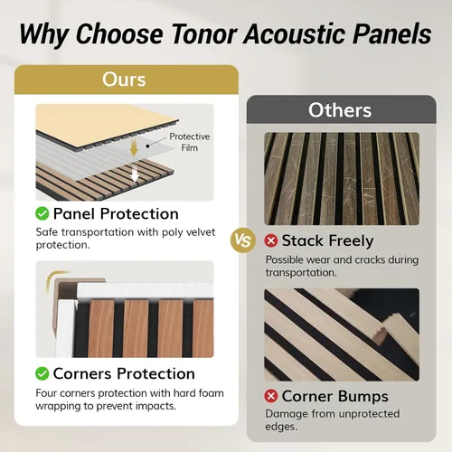 Vista 3 de TONOR 2 paneles de listones de madera, paneles acústicos adhesivos de 48 x 24 pulgadas para pared, paneles decorativos 3D estriados para absorción