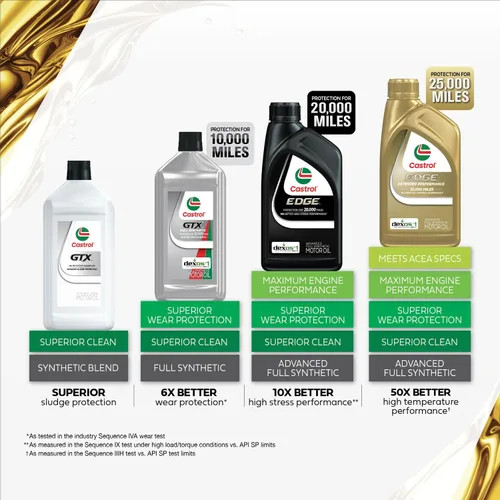 Vista 6 de Castrol Aceite de motor convencional GTX 10W-30, 1 cuarto de galón, paquete de 6