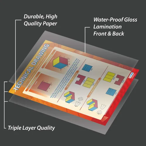 Vista 3 de Daydream Education Póster de tecnología de diseño de dibujo técnico - Laminado - FORMATO GRANDE 33" x 23.5" - Diseño y Tecnología Decoración de aula