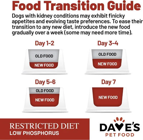 Vista 7 de Dave's Pet Food Soporte renal para perros (estofado de pollo y verduras) – Alimento enlatado húmedo bajo en fósforo y bajo en proteínas