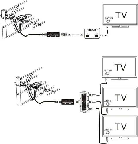 Vista 5 de El filtro LTE mejora las señales de antena de TV - Purificador de señal de antenas HDTV - Filtra la señal 4G para canales claros - Reduce