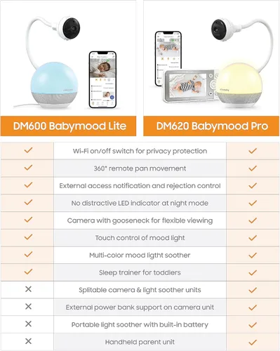 Vista 9 de CHILLAX DM600 Baby Mood Lite - Monitor inteligente para bebé con luz nocturna, sensor de temperatura, monitor de sueño con cámara HD, sonidos