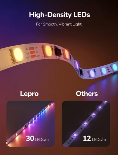 Vista 8 de Lepro S1 - Tira de luces LED AI para dormitorio, tiras de luz RGB inteligentes de 16.4 pies con efectos de persecución IC y arcoíris, segmento
