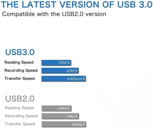 Vista 3 de PENGLIN 2 acopladores de montaje en panel USB 3.0, adaptador de paso USB impermeable al aire libre, conector USB 3.0 estándar industrial hembra a