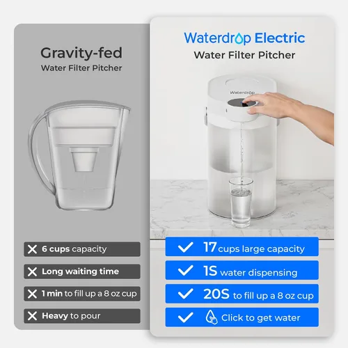 Vista 5 de Waterdrop FreshTaste - Jarra instantánea con filtro de agua, dispensador potente recargable, reduce el cloro, el plomo, el cobre, purifica, suaviza
