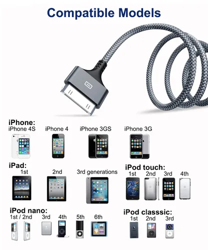Vista 3 de AkoaDa Cable de carga USB de 6.6 pies, 2 unidades, cable de sincronización USB de 30 pines, cable de carga de sincronización de alta velocidad