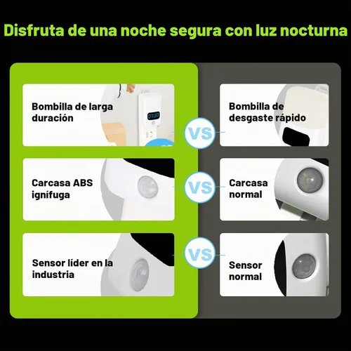 Vista 6 de LUXON Luz nocturna con sensor de movimiento con reloj despertador digital