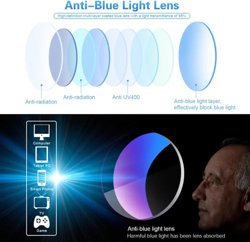 Vista 7 de Lentes de lectura progresivos multienfoque sin línea o lector de aumento de lente completa, bloqueo de luz azul para hombres y mujeres