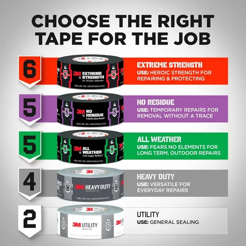 Vista 9 de 3M Cinta adhesiva básica, 1.88 pulgadas x 55 yardas, 1 rollo, Cintas adhesivas plateadas de desgarro manual para reparaciones temporales, uso