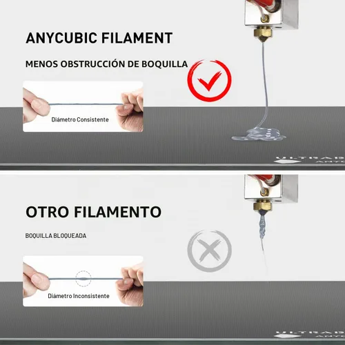 Vista 3 de ANYCUBIC - Filamento PLA para impresora 3D de 1.75 mm (1/16 pulgadas), RFID, precisión dimensional de +/- 0.02 mm, bobina de 2.2 libras), color 0.2