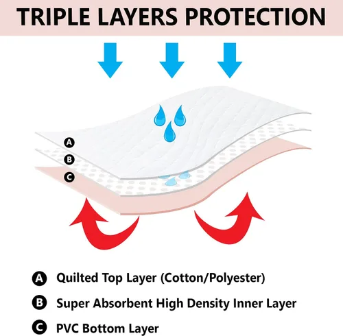 Vista 6 de Almohadilla de cama reutilizable, impermeable y lavable, protector de colchón absorbente, almohadillas de cama para incontinencia, almohadillas