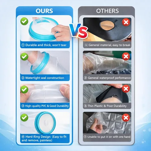 Vista 5 de Protector de brazo para adultos, resistente al agua, cubre manos o muñecas quebradas, vendaje reutilizable, para bañarse o ducharse