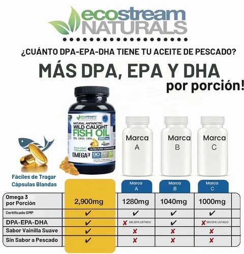 Vista 5 de Aceite de pescado omega 3 capturado salvaje antártico con DPA-EPA-DHA 2,900 mg de fuerza