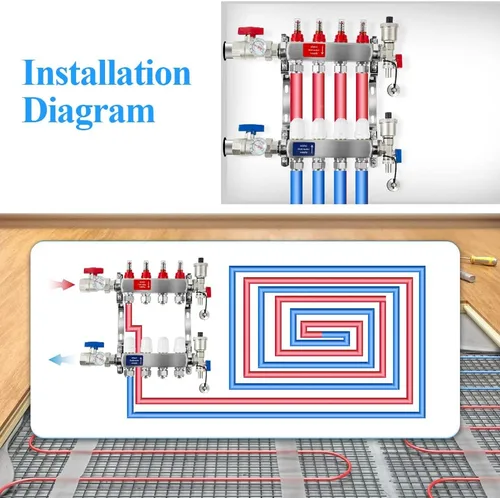 Vista 6 de AB Colector PEX de 2 bucles/radiante, salidas compatibles de 1/2 pulgada, válvula de flujo de hasta 1.4 GPM para calefacción radiante hidrónica